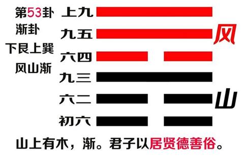 風山卦|《易經》第53卦: 風山漸(巽上艮下)，感情、事業、運勢